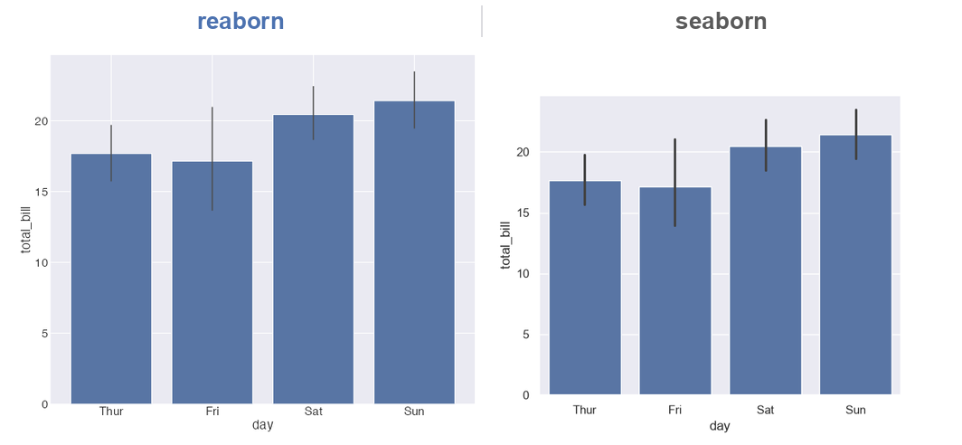 reaborn vs seaborn bar plot