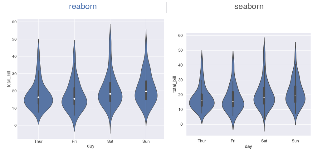 reaborn vs seaborn violin plot